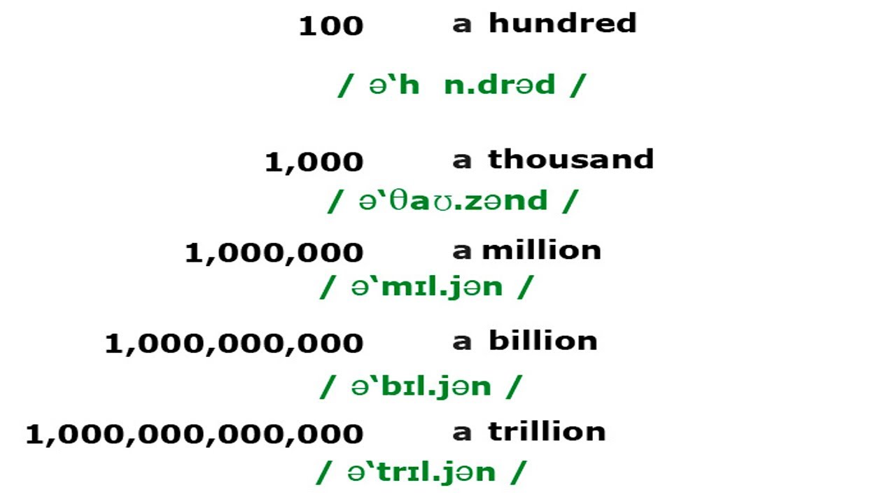 Numbers 100 1 Trillion Videos In Levels